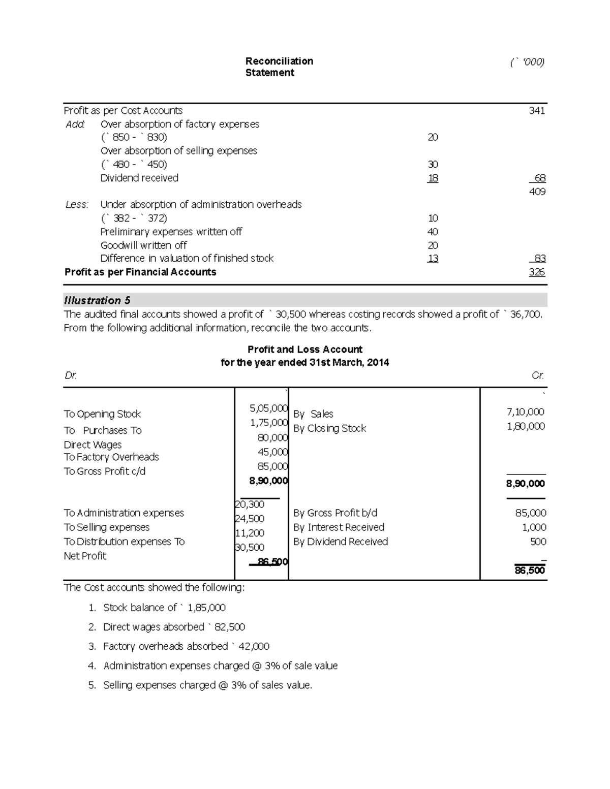 41 Cost and Management - To Opening Stock To Purchases To Direct Wages ...