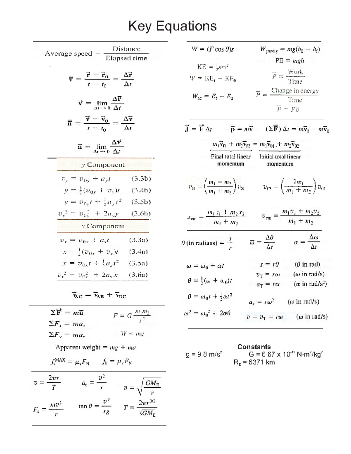 Equations 2 - info - PHY-120 - Key Equations Constants 2 -11 2 2 g = 9 ...