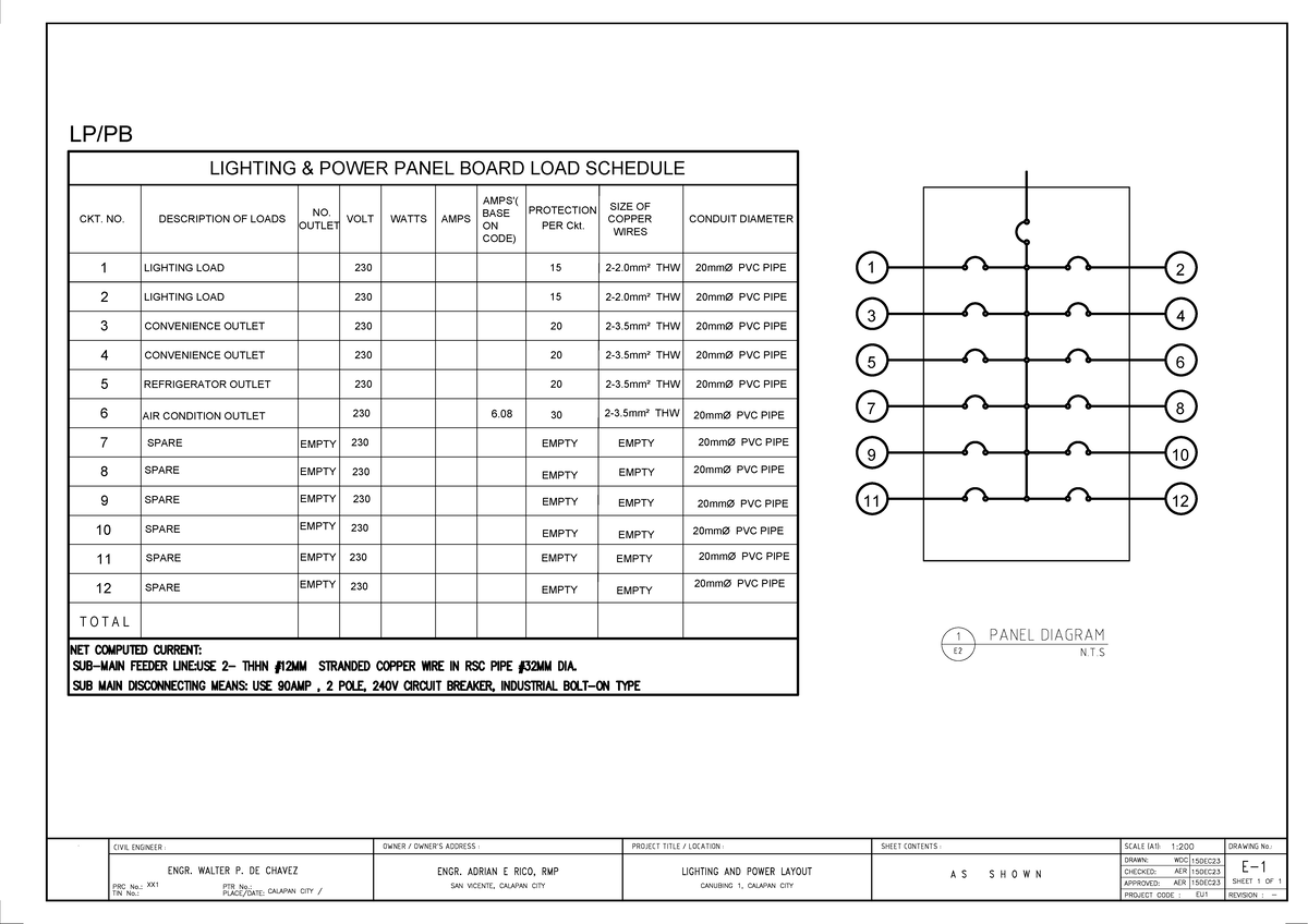 Walter eu1-PAGE 2 final - LIGHTING & POWER PANEL BOARD LOAD SCHEDULE ...