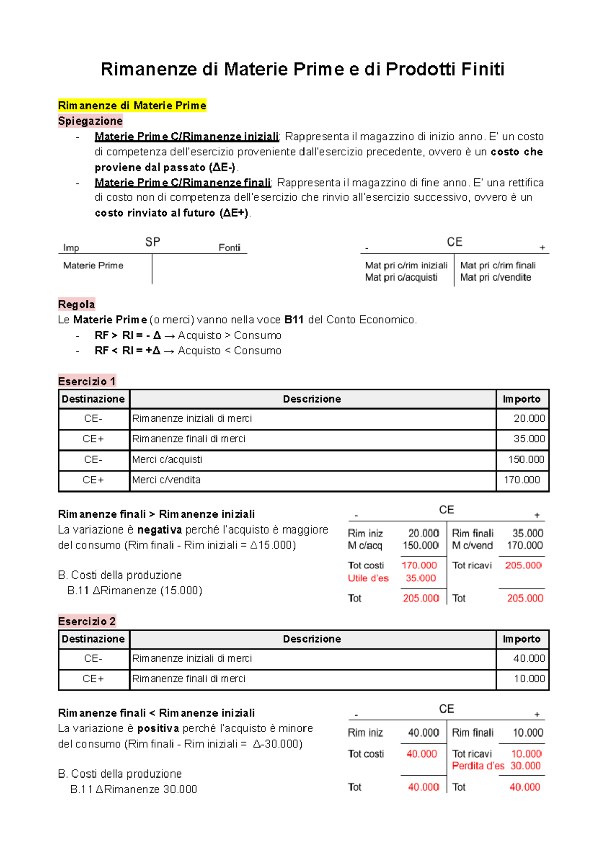 Rimanenze Di Materie Prime E Prodotti Finiti - Rimanenze Di Materie ...