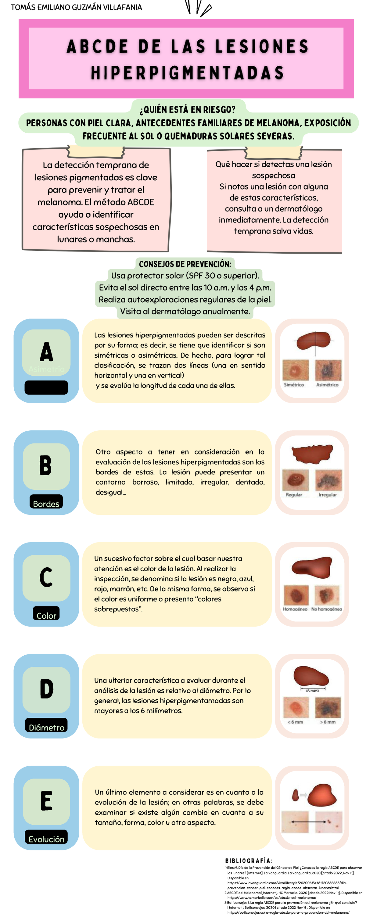 ADA 3 ABCD INFOGRAFIA - TOMÁS EMILIANO GUZMÁN VILLAFANIA B I B L I O G ...