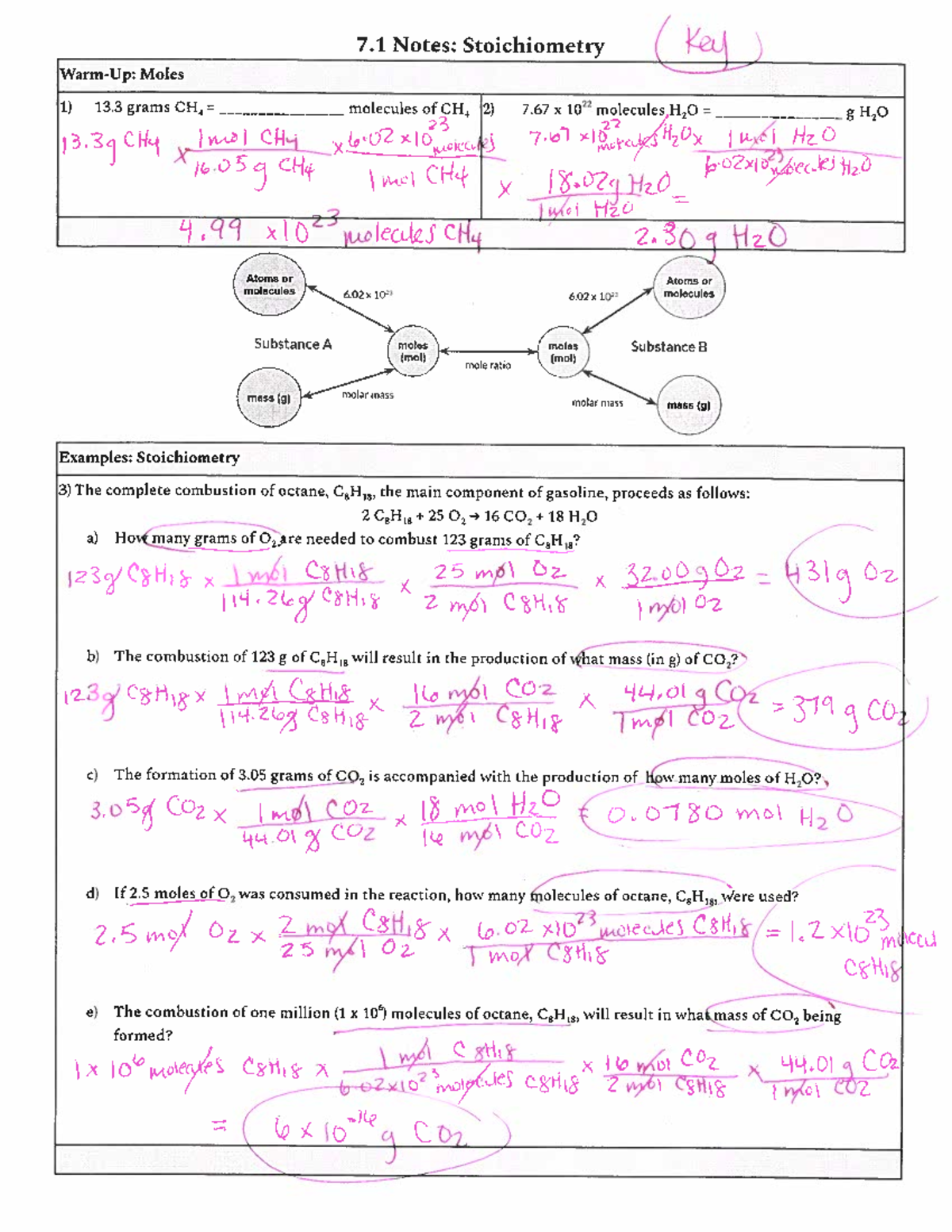 23-24 KEY (CP) 7.1 Notes: Stoichiometry - CHEM 340 - Studocu