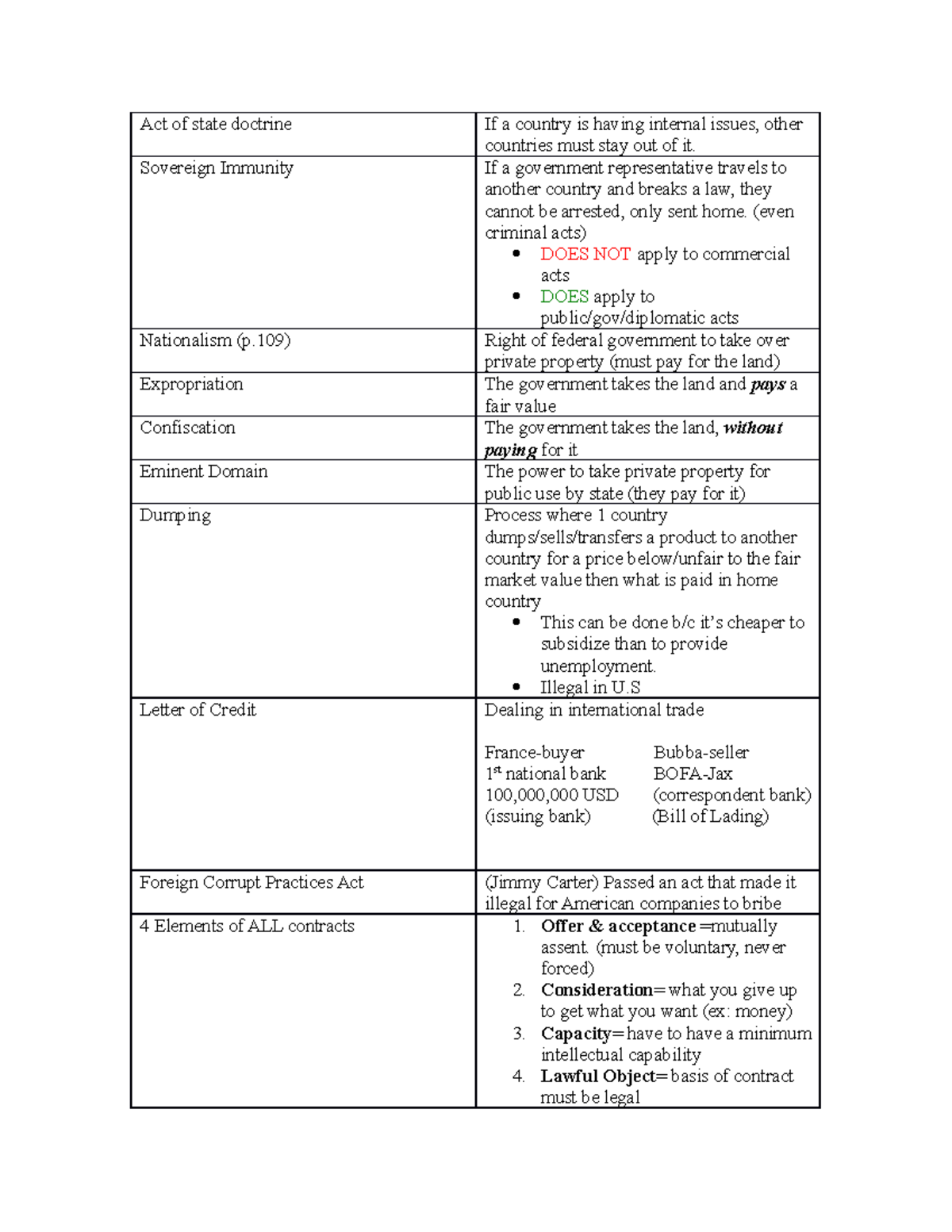 Businesslawnotes Act of state doctrine Sovereign Immunity Nationalism