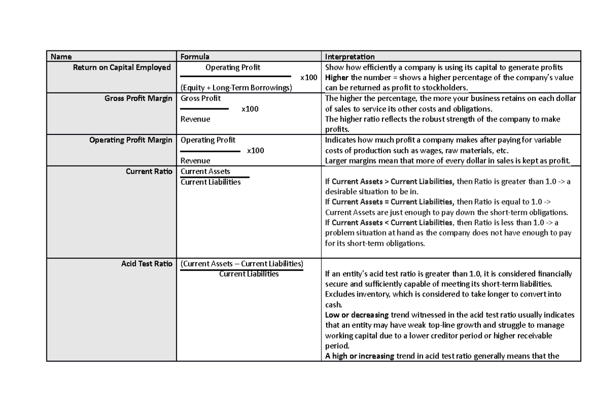 ratio-analysis-formula-and-interpretation-name-formula-interpretation