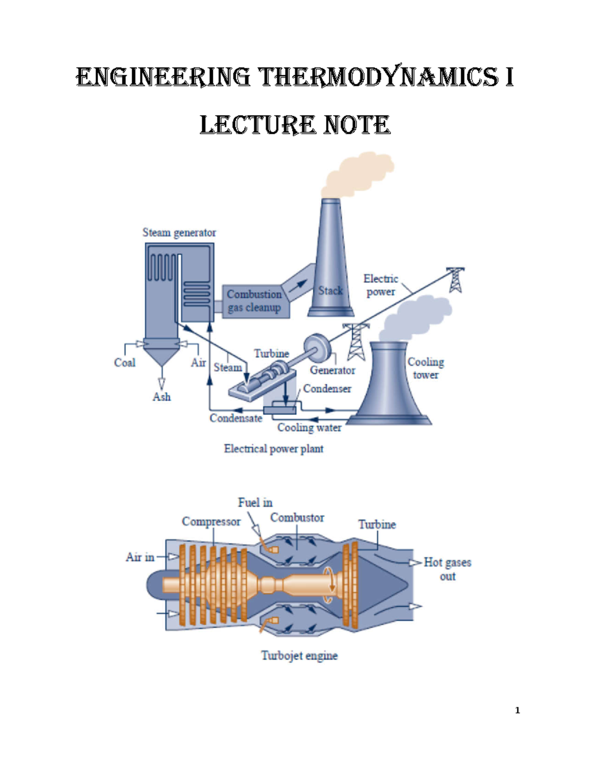 MEE351 Lecture Note - Material on thermodynamics - ENGINEERING ...