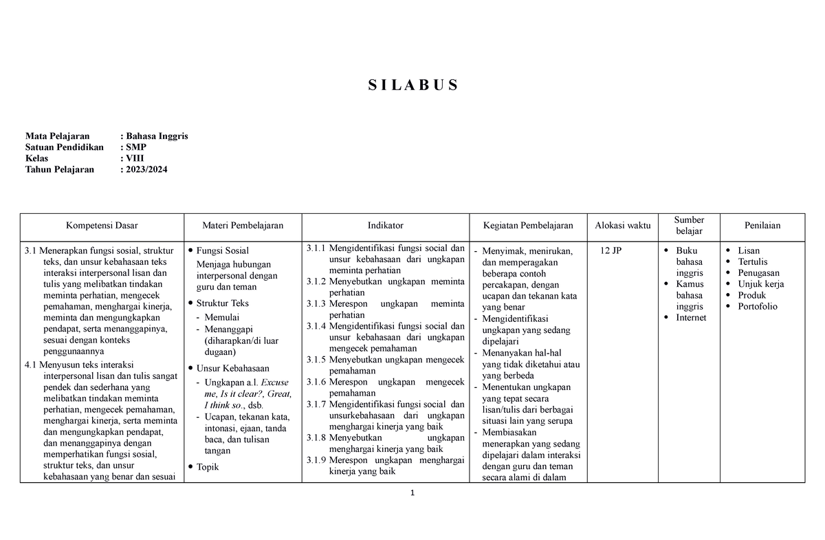 Silabus - S I L A B U S Mata Pelajaran : Bahasa Inggris Satuan ...