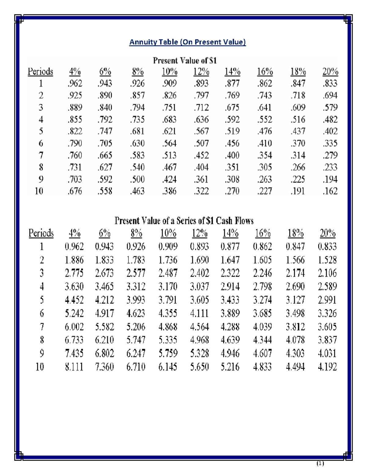 nvp-table-accounting-cost-accounting-1-annuity-table-on