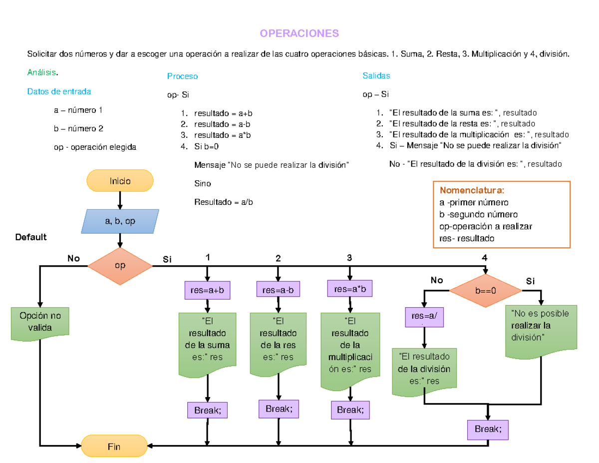 Diagrama De Flujo Estructura Switch Quotes About S 6803