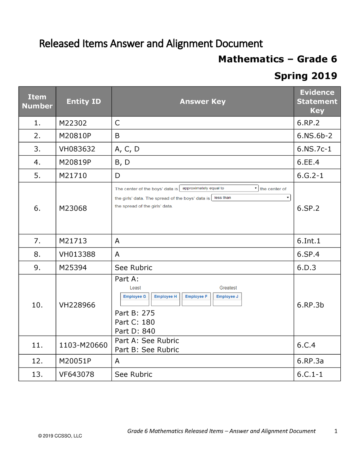 2019-math-grade-6-answer-key-grade-6-mathematics-released-items