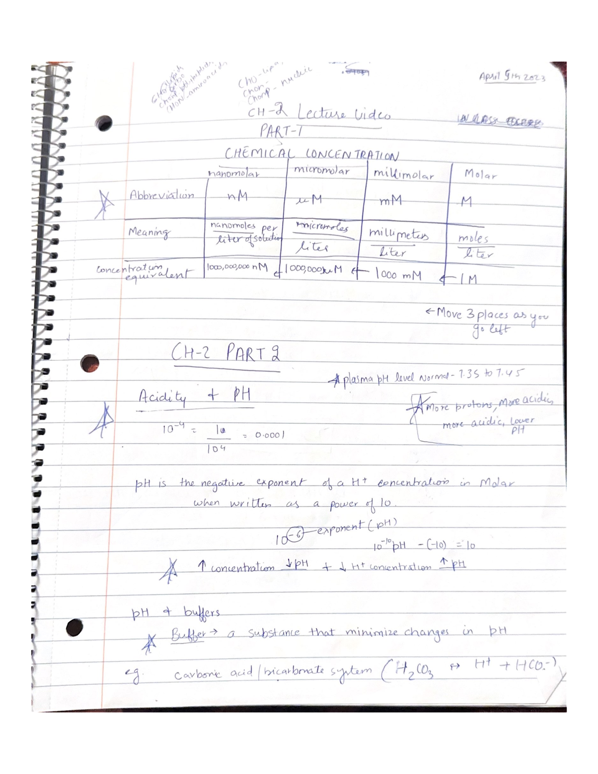 Millimolar - CHAPTER 2 - BIOL232 - Studocu