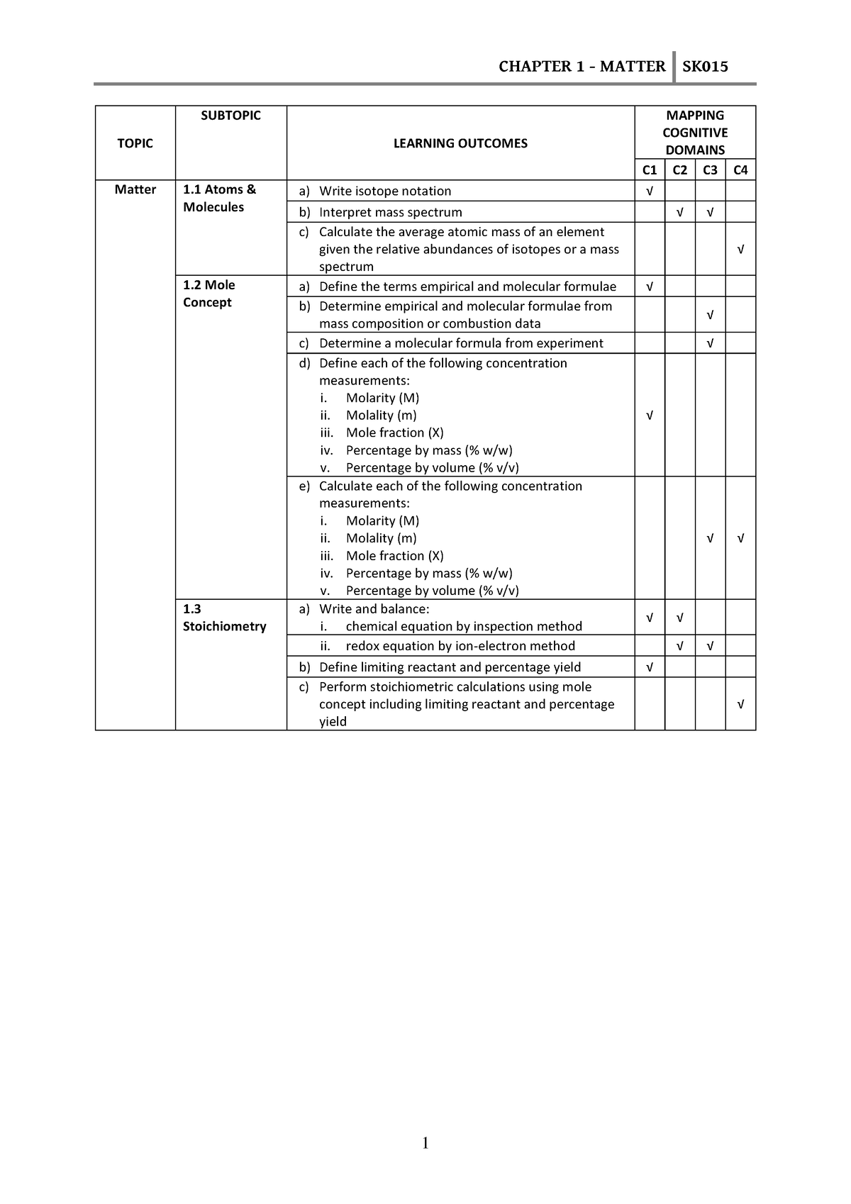 Chapter 1 Matter - nice - TOPIC SUBTOPIC LEARNING OUTCOMES MAPPING ...