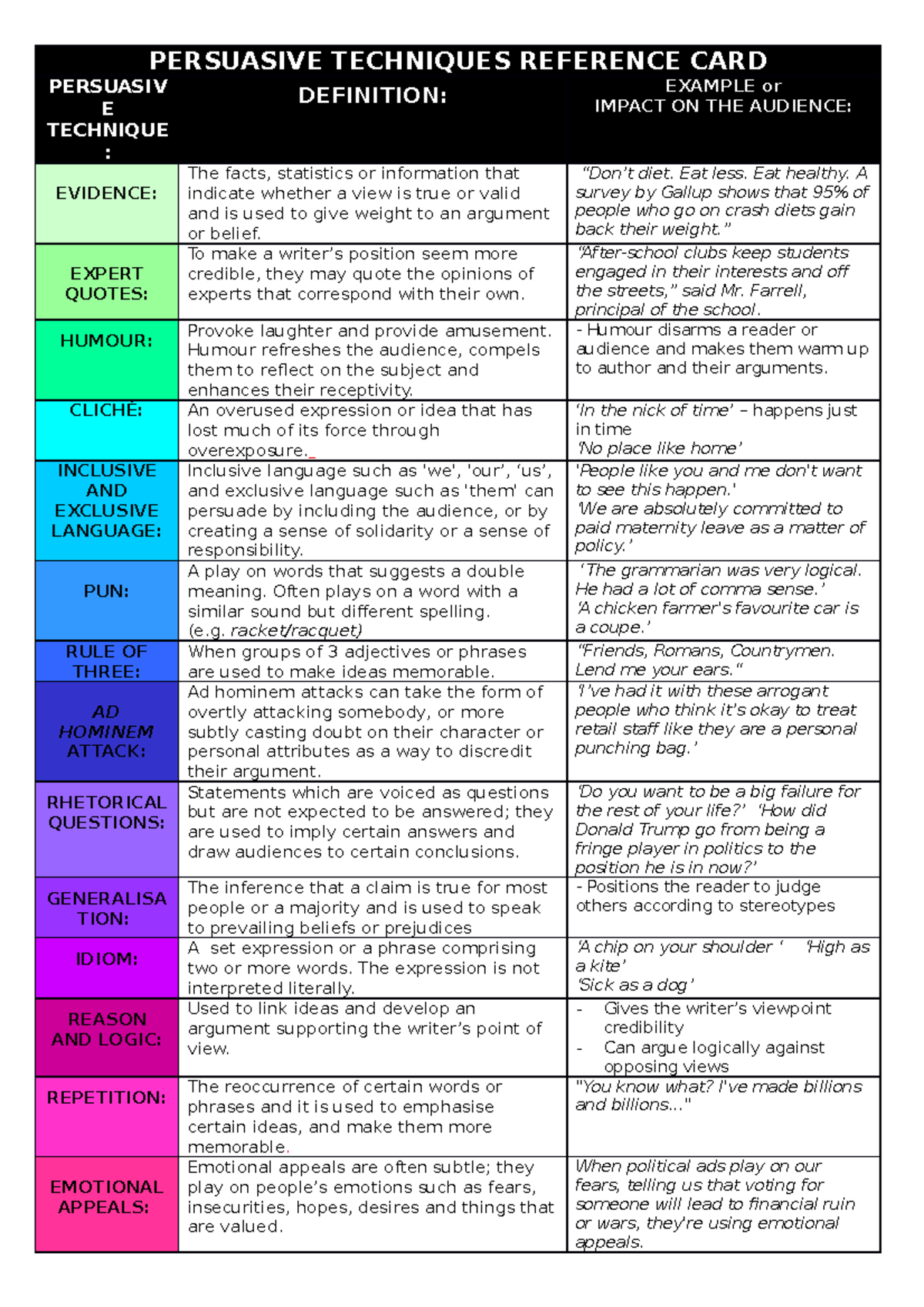 8. Lesson Sequence 8 - Persuasive Techniques Reference Card ...
