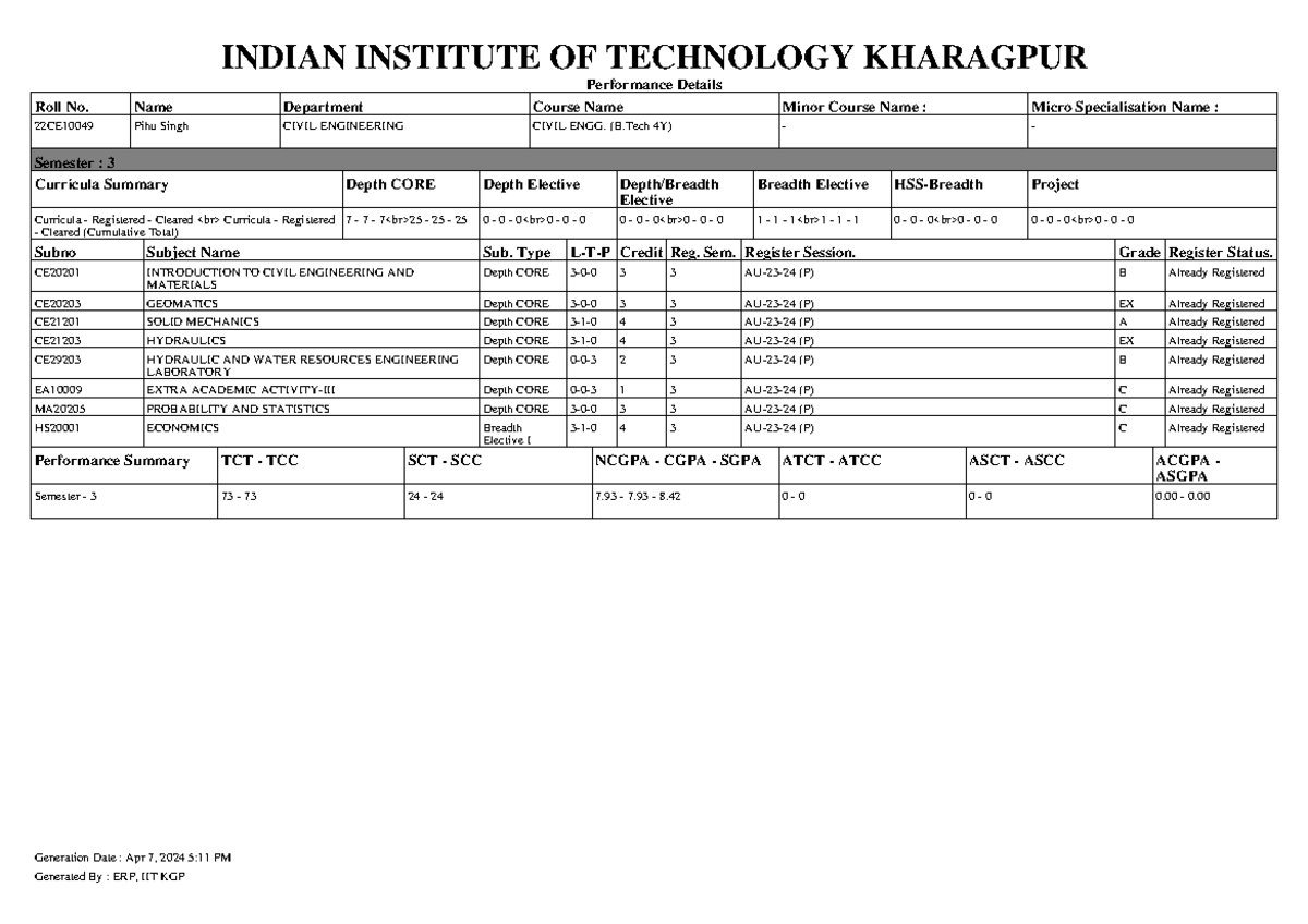 Get PDFPerformance Card compressed (1) compressed - INDIAN INSTITUTE OF ...