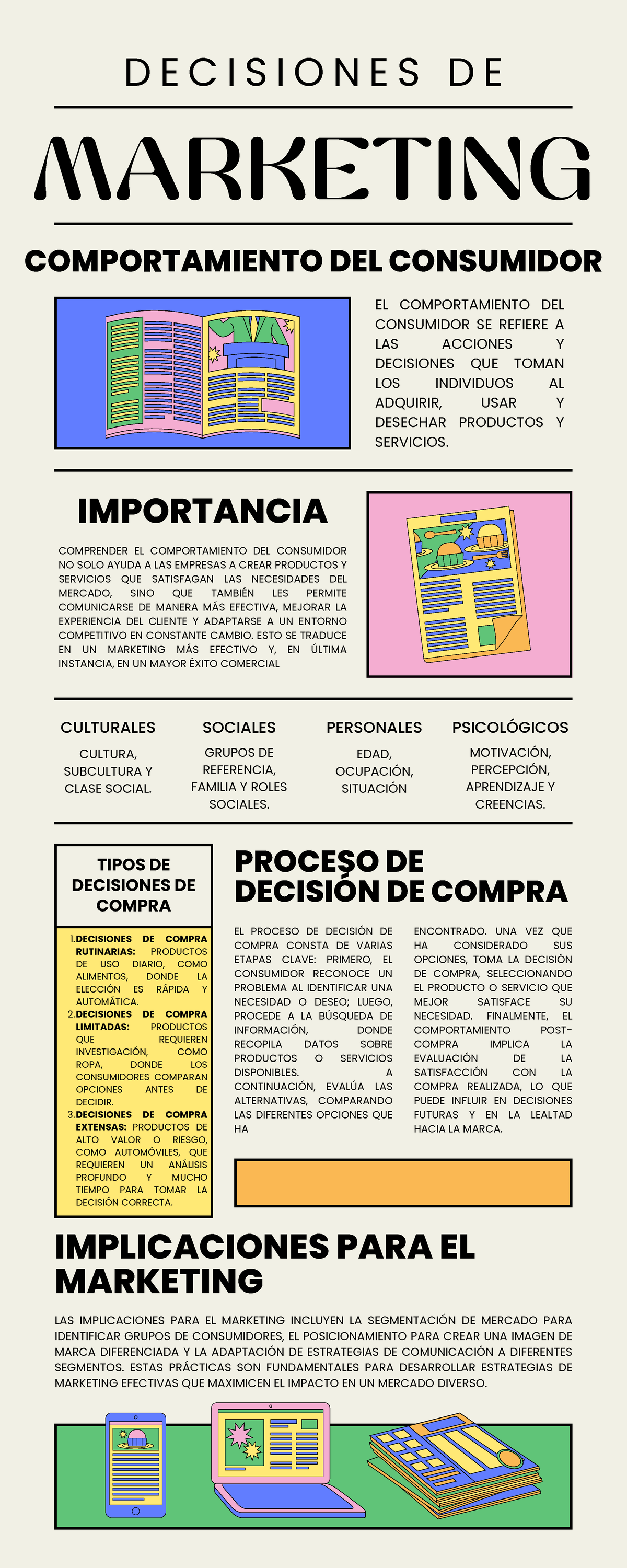 INFOGRAFIA SOBRE FACTORES - MARKETING DECISIONES DE COMPRA RUTINARIAS ...