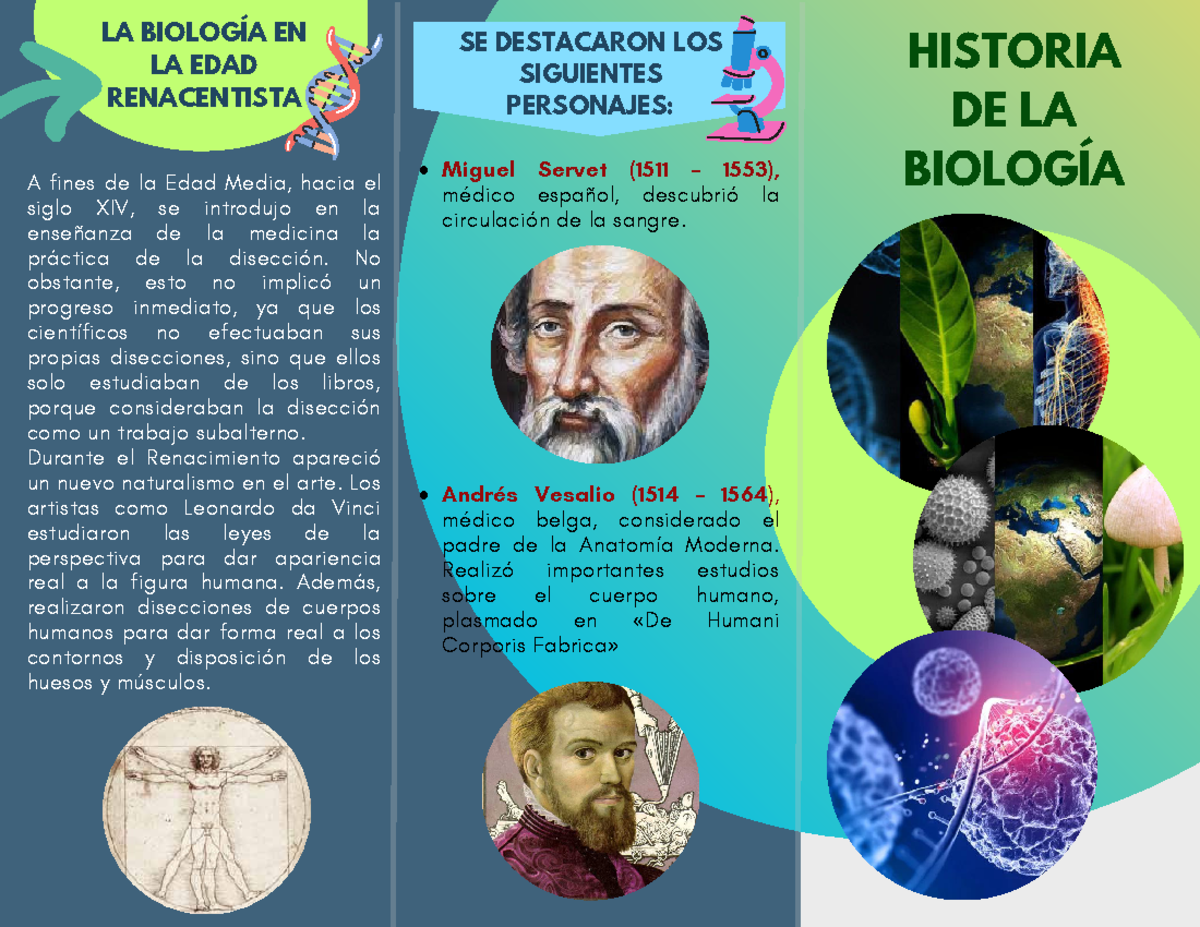 Tríptico DE LA Historia DE LA Biología - W W W. U N S I T I O G E N I A ...