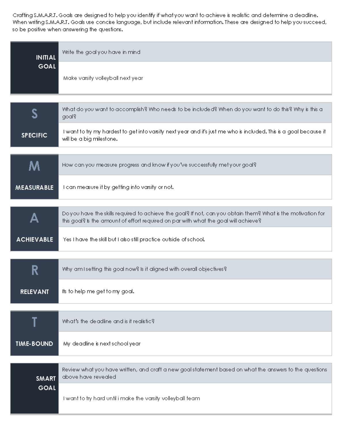 Jahnavi Smart Goal Template - Crafting S.M.A.R. Goals are designed to ...