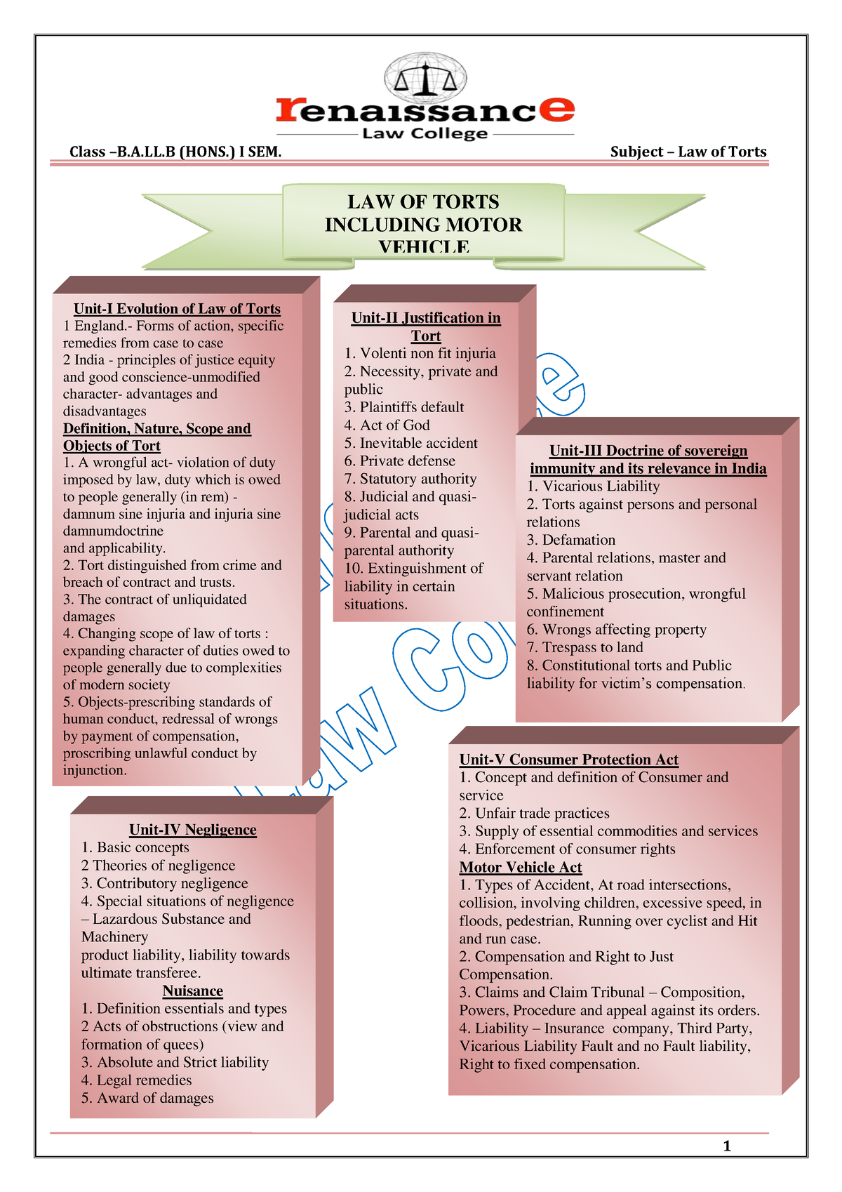 Law-of-Torts 1 - LAW OF TORTS INCLUDING MOTOR VEHICLE Unit-I Evolution ...