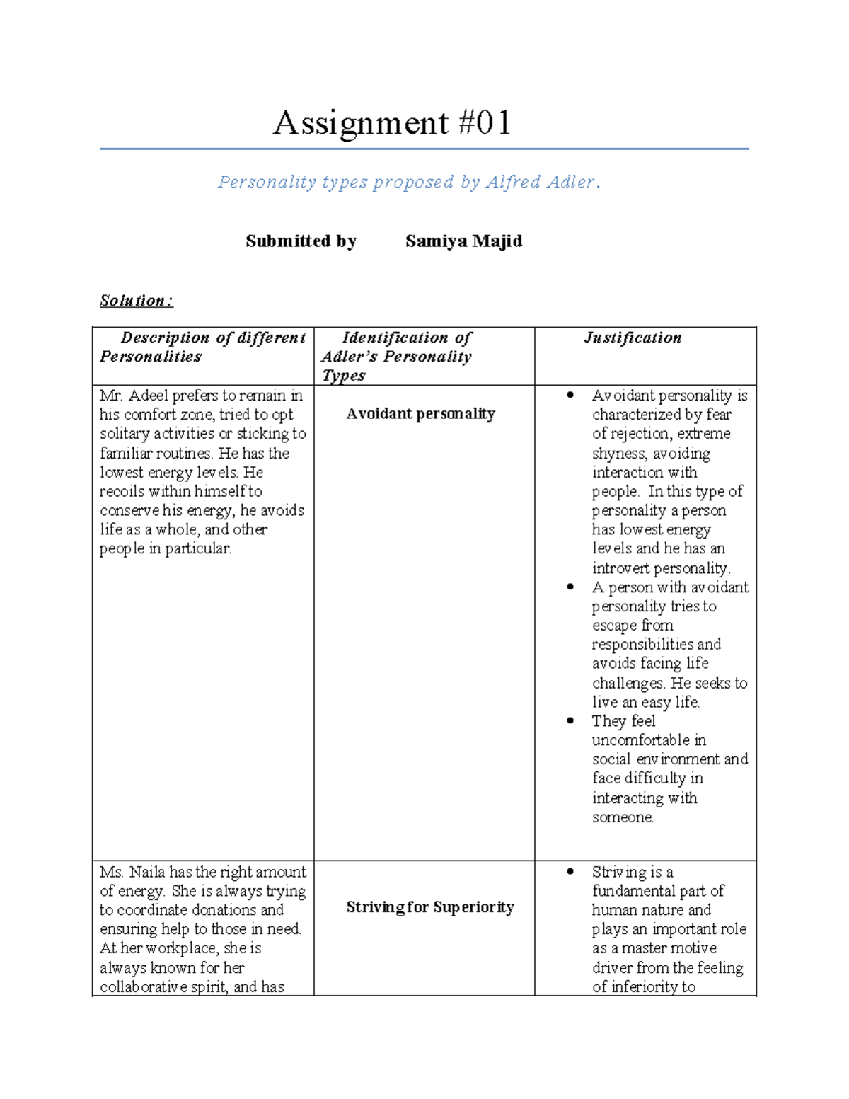 Adler's personality theory - Assignment Personality types proposed by ...