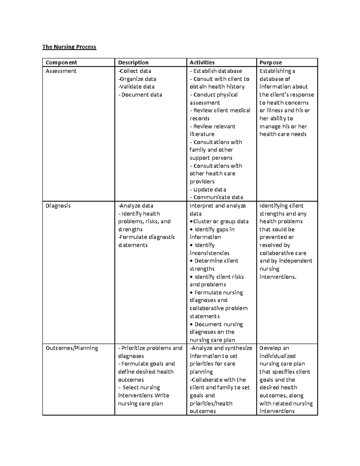 the-nursing-process-in-depth-notes-the-nursing-process-component