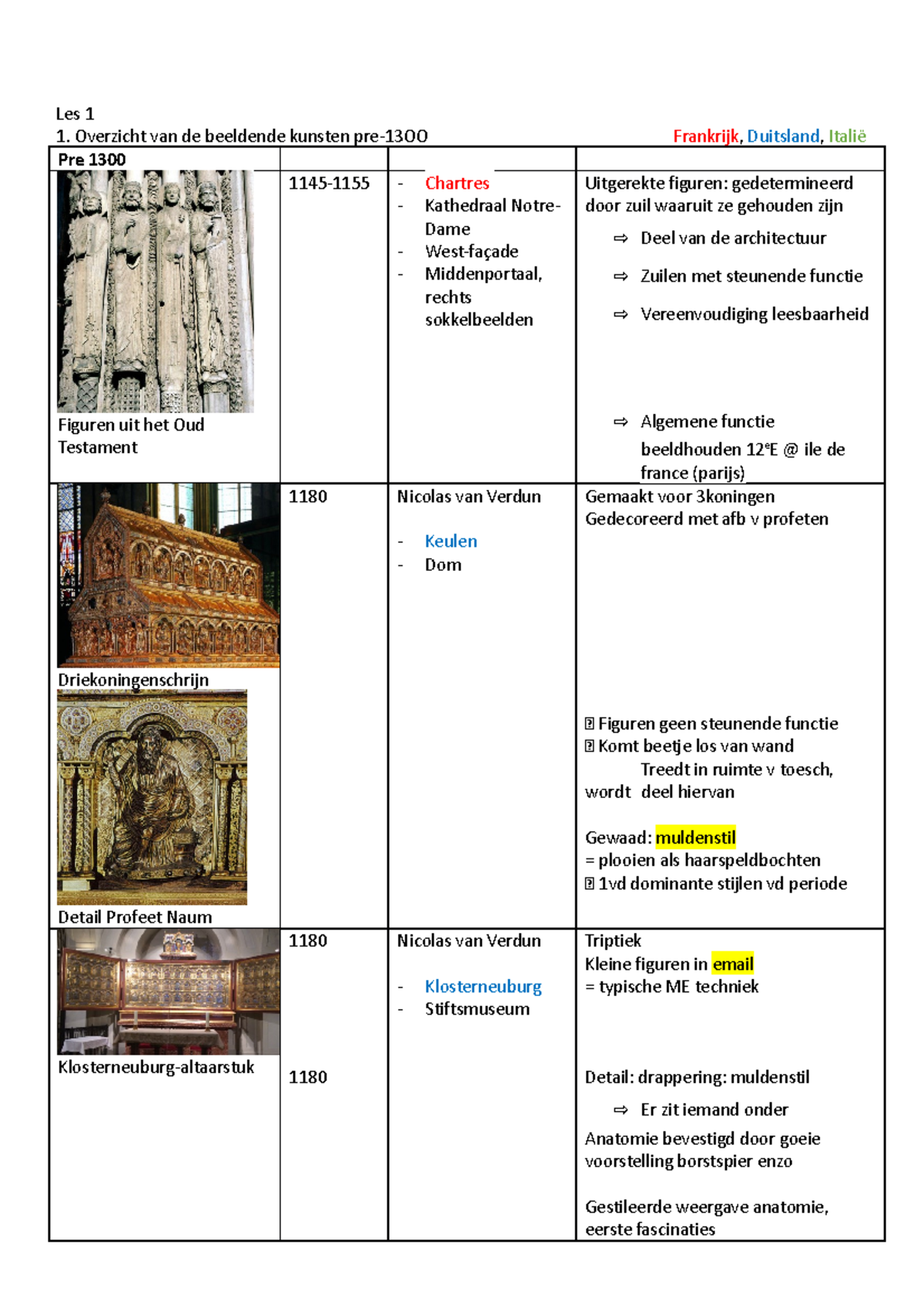 Les 1. Beeldende Kunsten Pre 1300 + 1300-1350 Frankrijk En Italie - Les ...