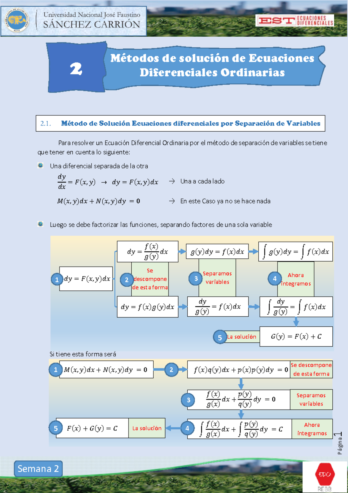 Clase 1-Separación de Variables - Página 1 Métodos de solución de