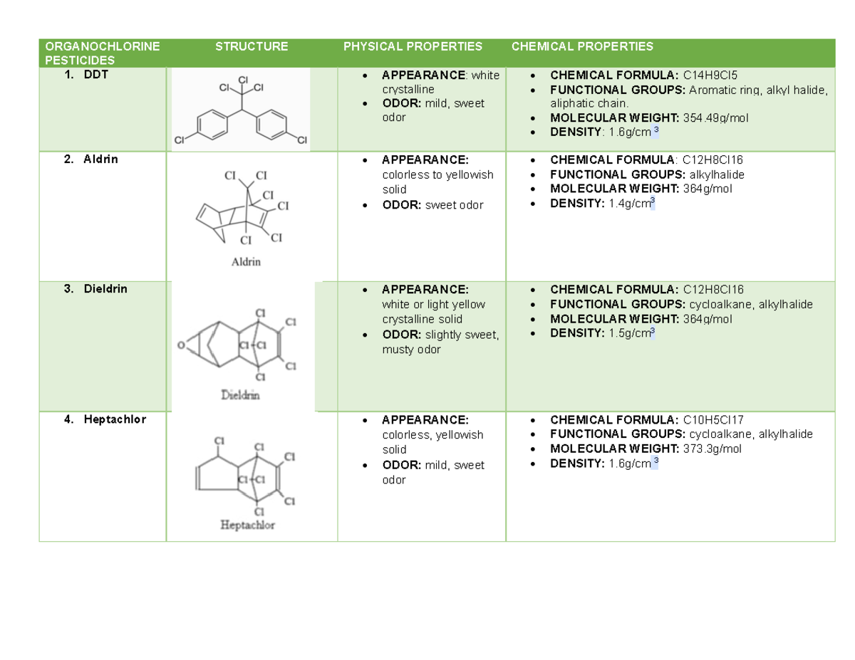 Harlene part Organochlorine Pesticides - ORGANOCHLORINE PESTICIDES ...