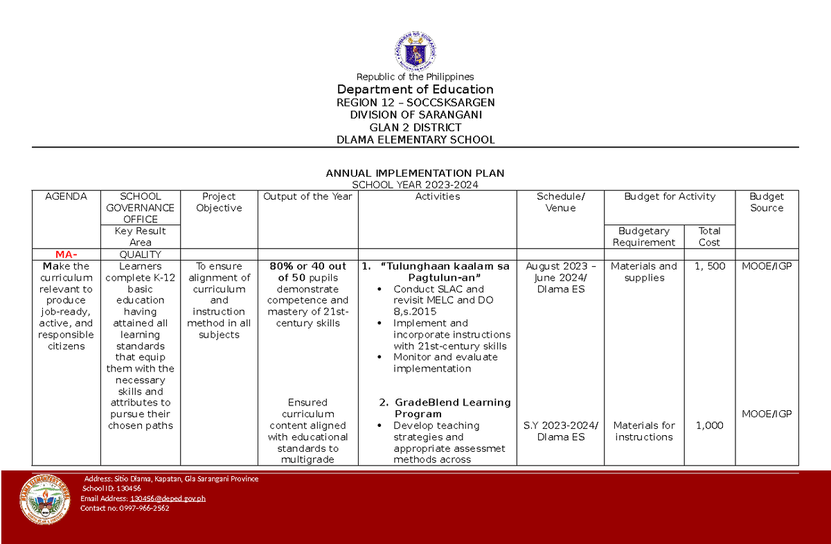 Annual Implementation PLAN 2023-2024 - Department of Education REGION ...