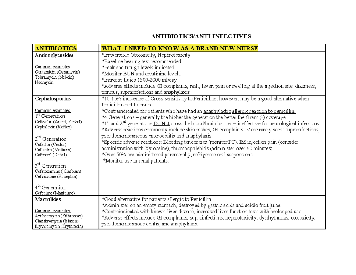 Antibioticsantiinfectives ANTIBIOTICS/ANTIINFECTIVES ANTIBIOTICS