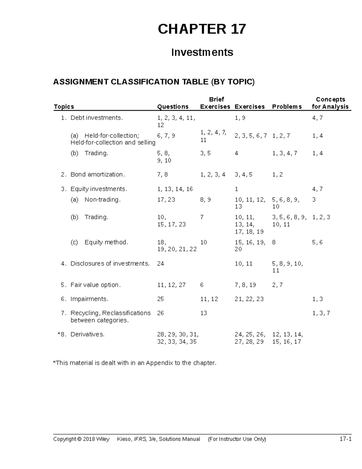 Ch17 - ISM - CHAPTER 17 Investments ASSIGNMENT CLASSIFICATION TABLE (BY ...