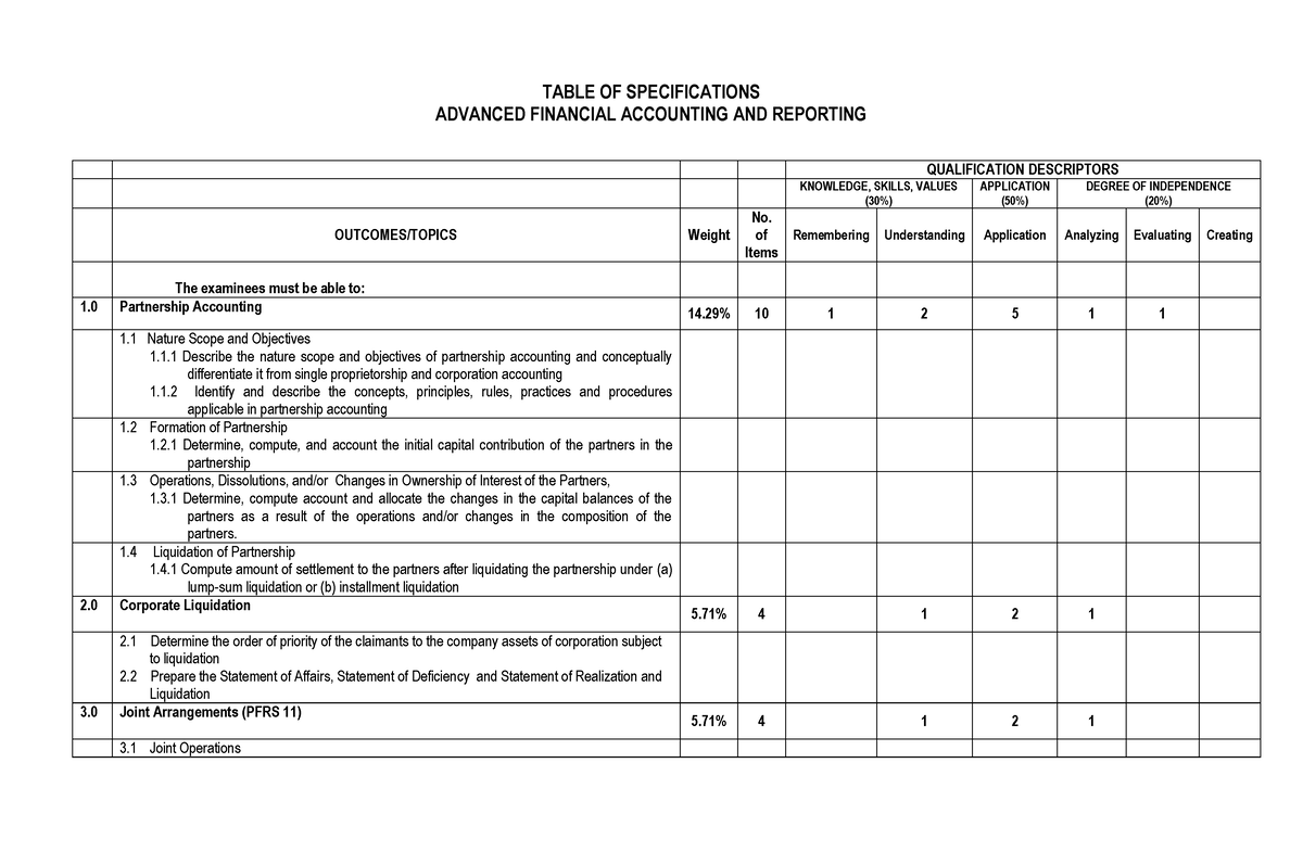 BOATOSAFAR n/a TABLE OF SPECIFICATIONS ADVANCED FINANCIAL