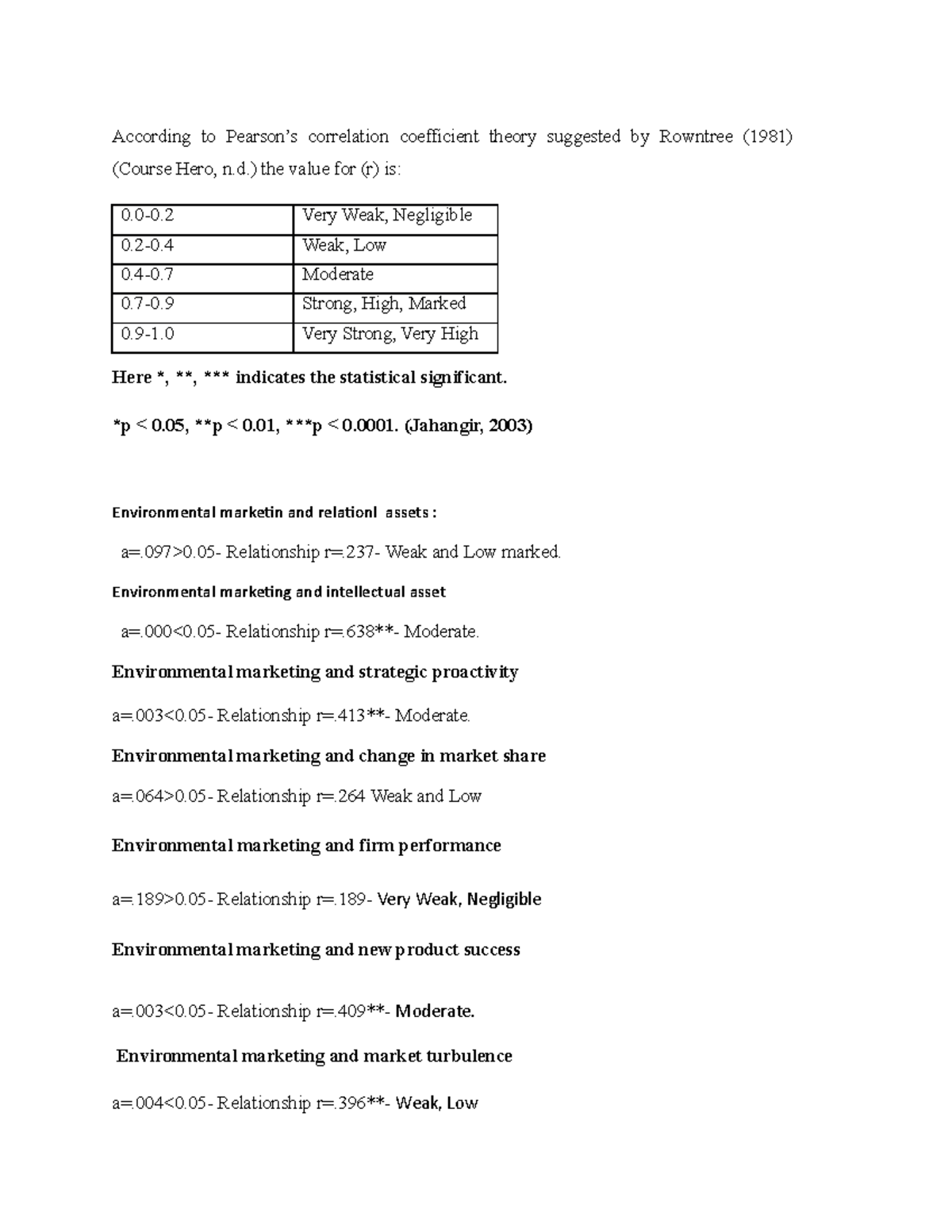 Pearson Spss software Methods Measure Reliability validity alfa value ...