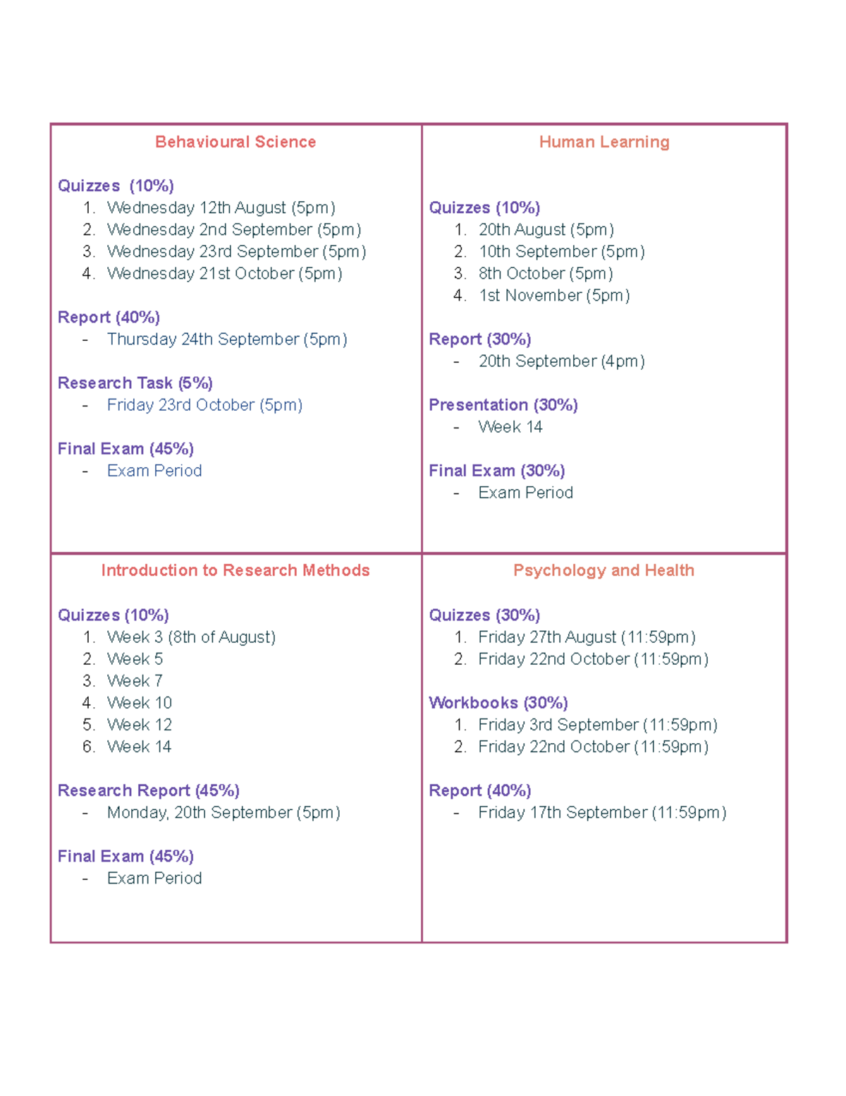 Exams and Assignments - Behavioural Science Quizzes (10%) 1. Wednesday ...