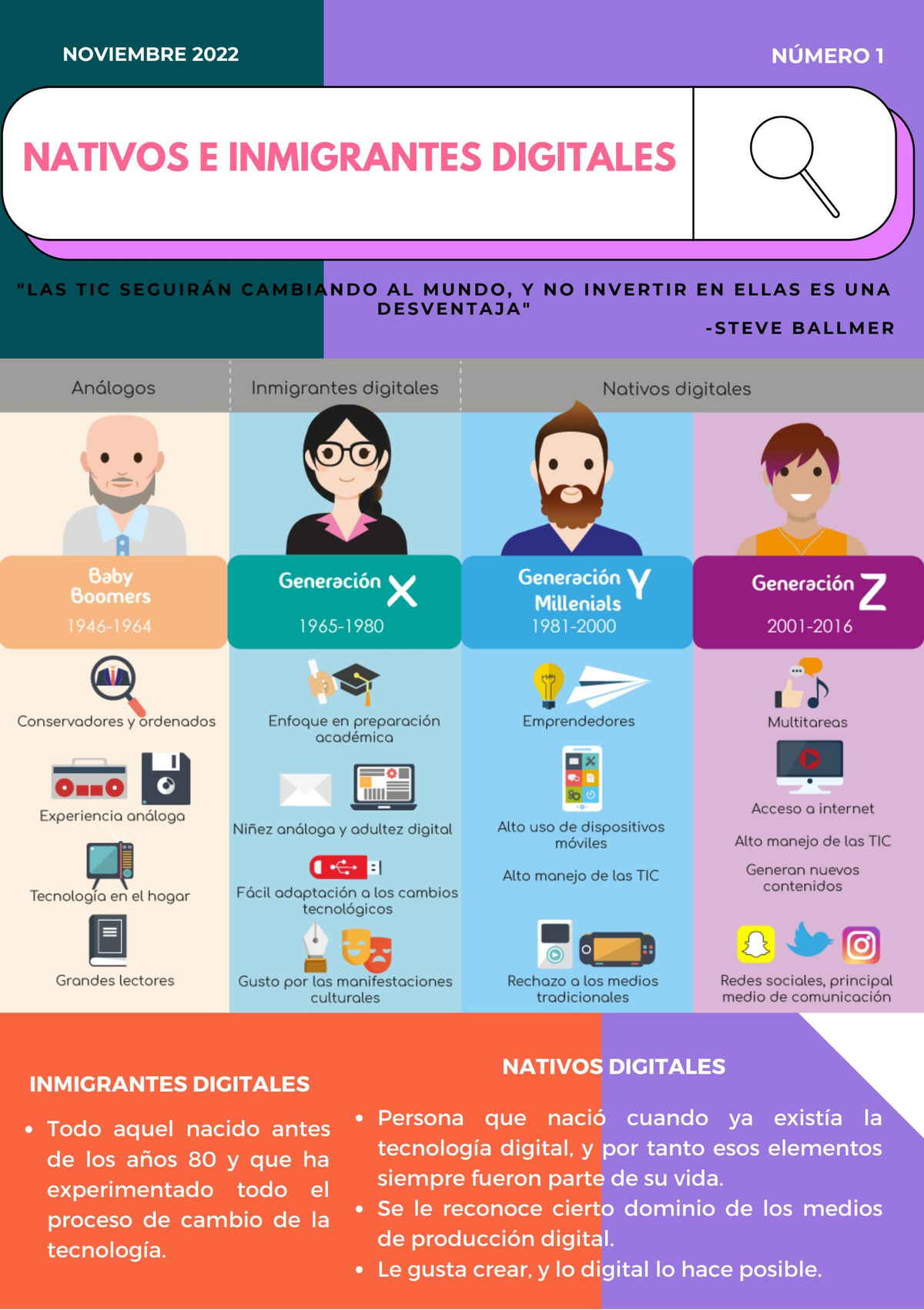 Pdf-nativos-e-inmigrantes-digitales compress - NOVIEMBRE 2022 NÚMERO 1 ...