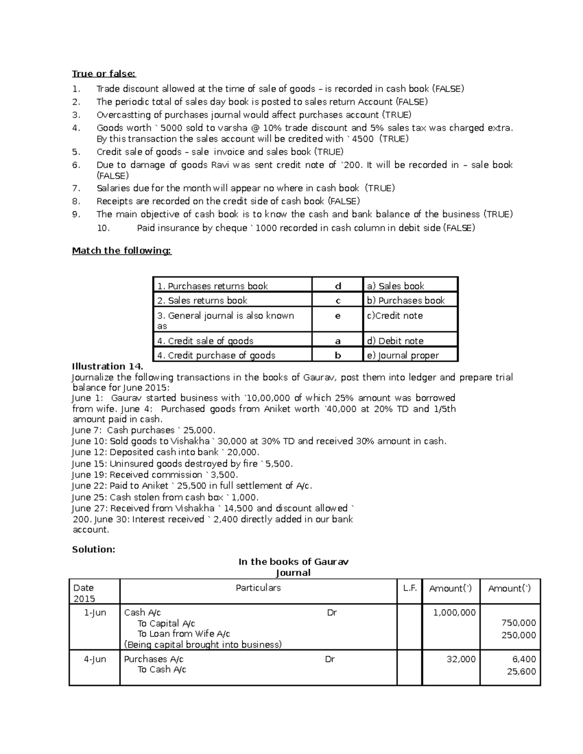 ACC lecture 6 True or false Trade discount allowed at the time of