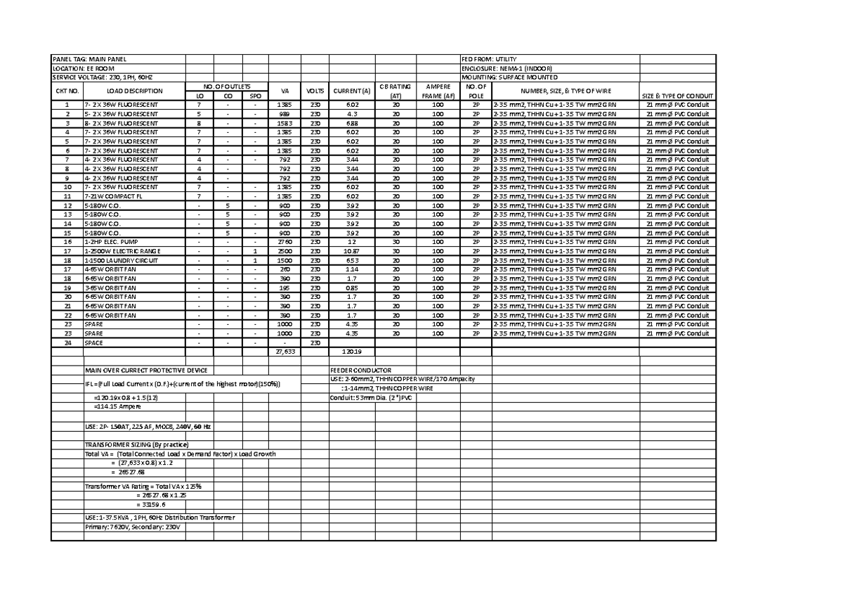 1Phase Load Schedule and SLD sample - PANEL TAG: MAIN PANEL FED FROM ...