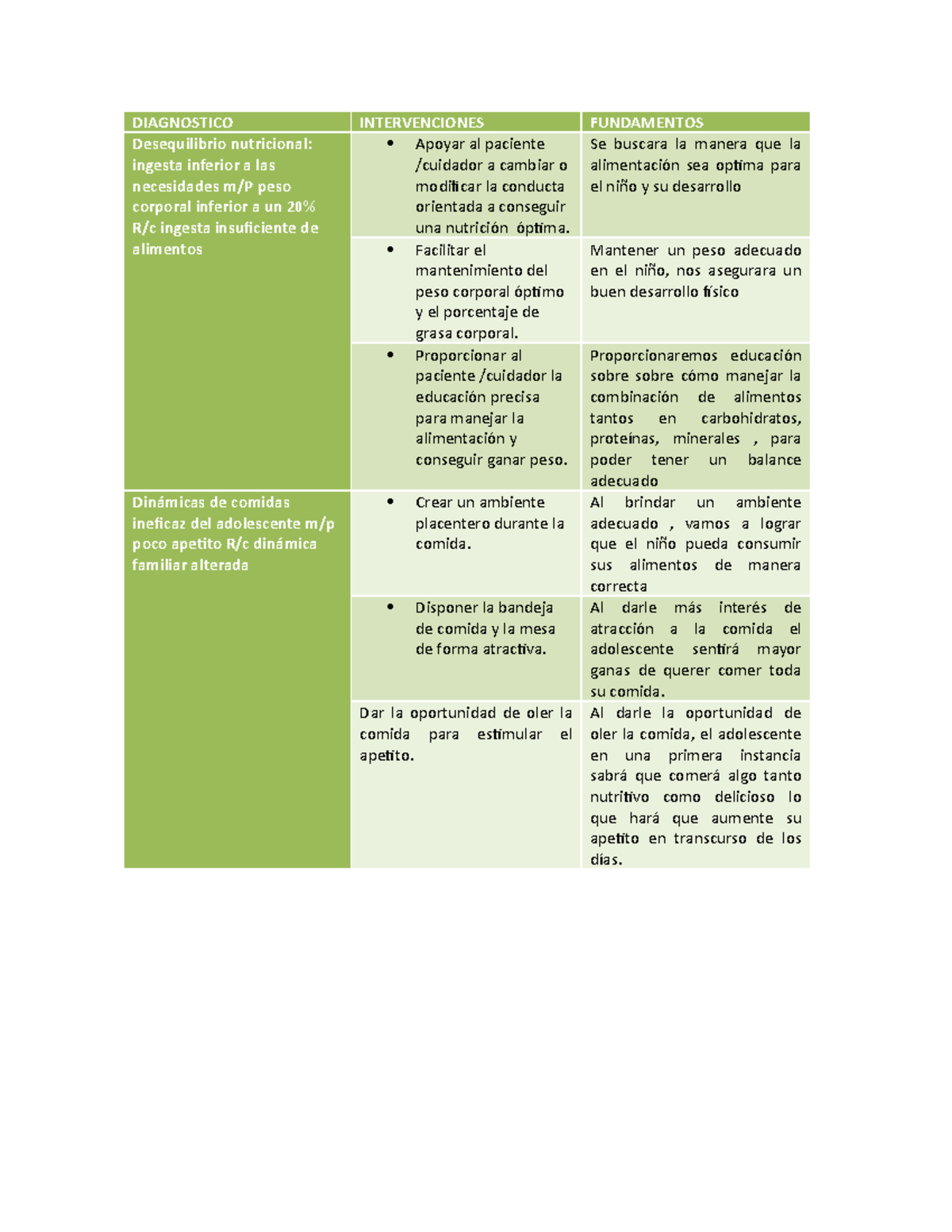 Diagnostico caro DIAGNOSTICO INTERVENCIONES FUNDAMENTOS Desequilibrio