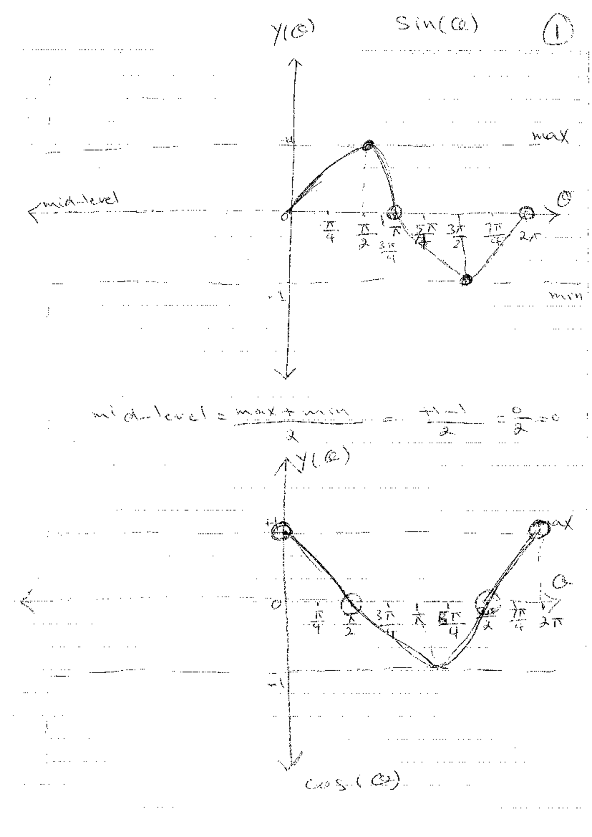 Trig Function - MAS162 - Studocu