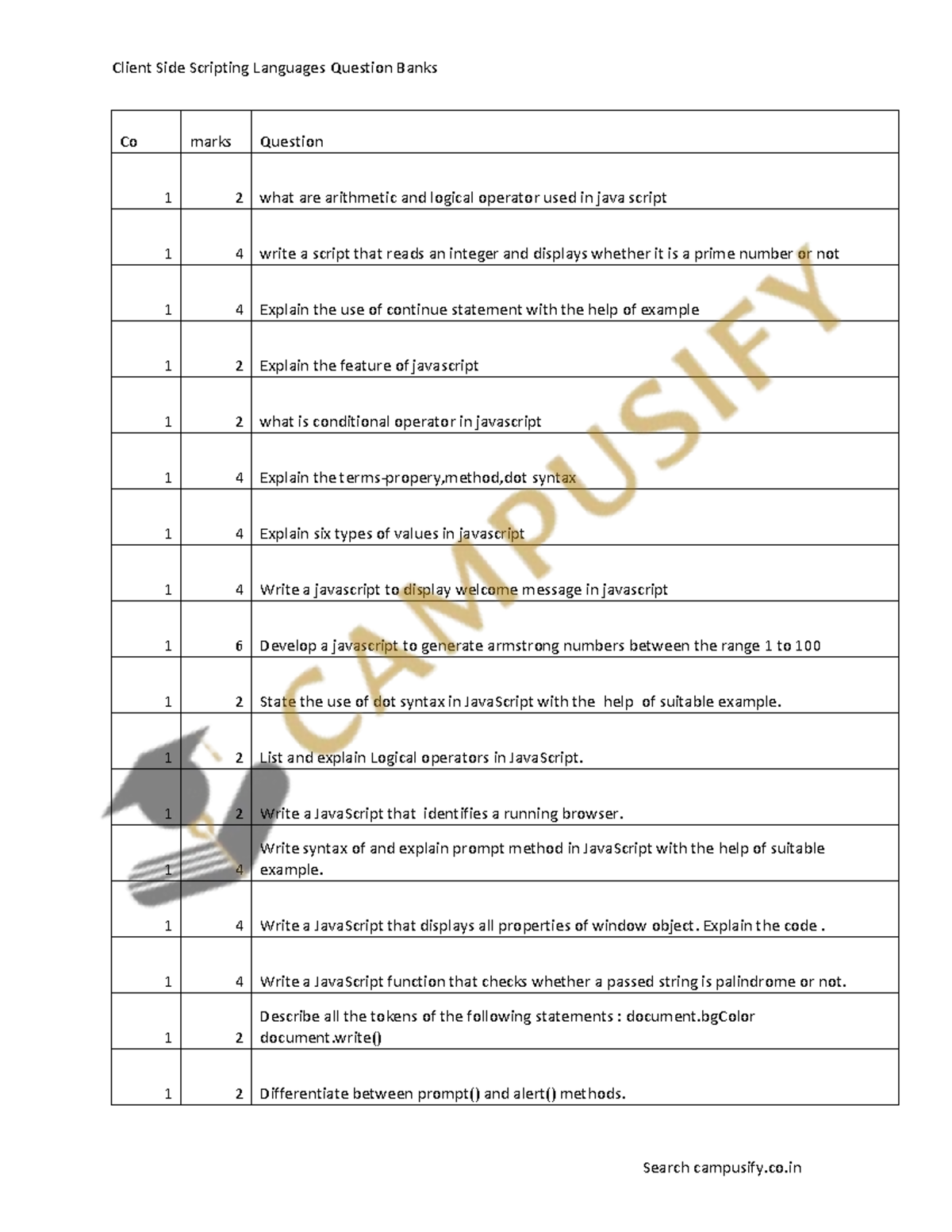 CSS Questions on Each Unit By Campusify - Co marks Question 1 2 what ...