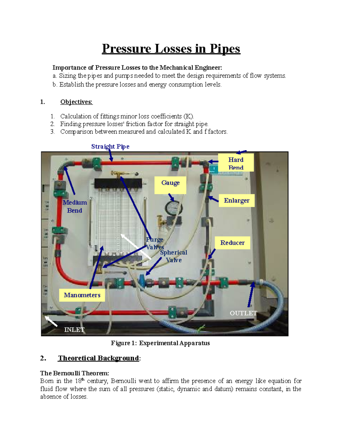 Lecture 1 Pressure losses in pipes and fittings Pressure Losses in