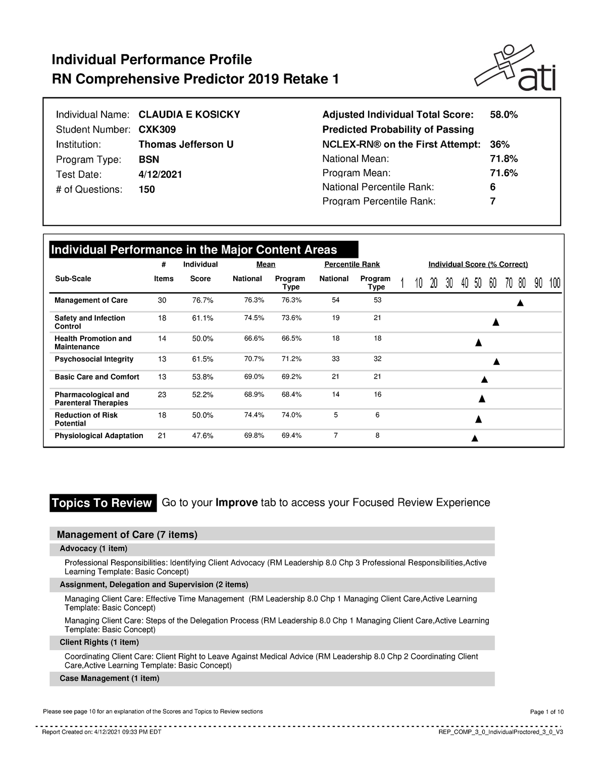 report-48-ati-report-individual-performance-profile-rn