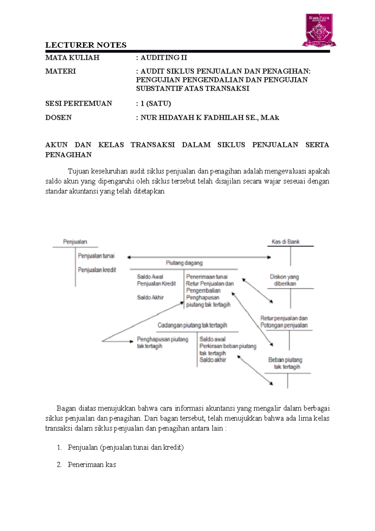 #1 NOTE Audit - Audit Siklus Penjualan DAN Penagihan - MATA KULIAH ...