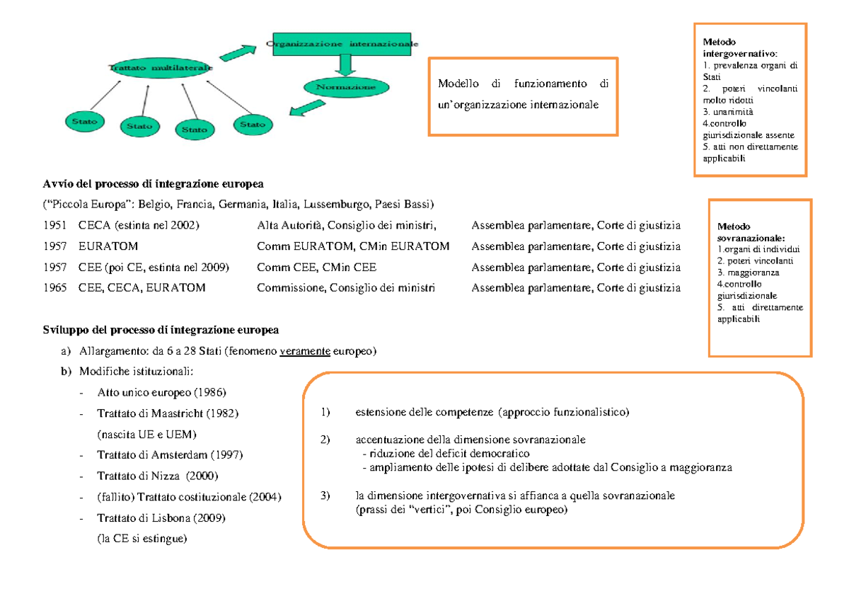 Processo Di Integrazione Europea Tappe Schema - Avvio Del Processo Di ...