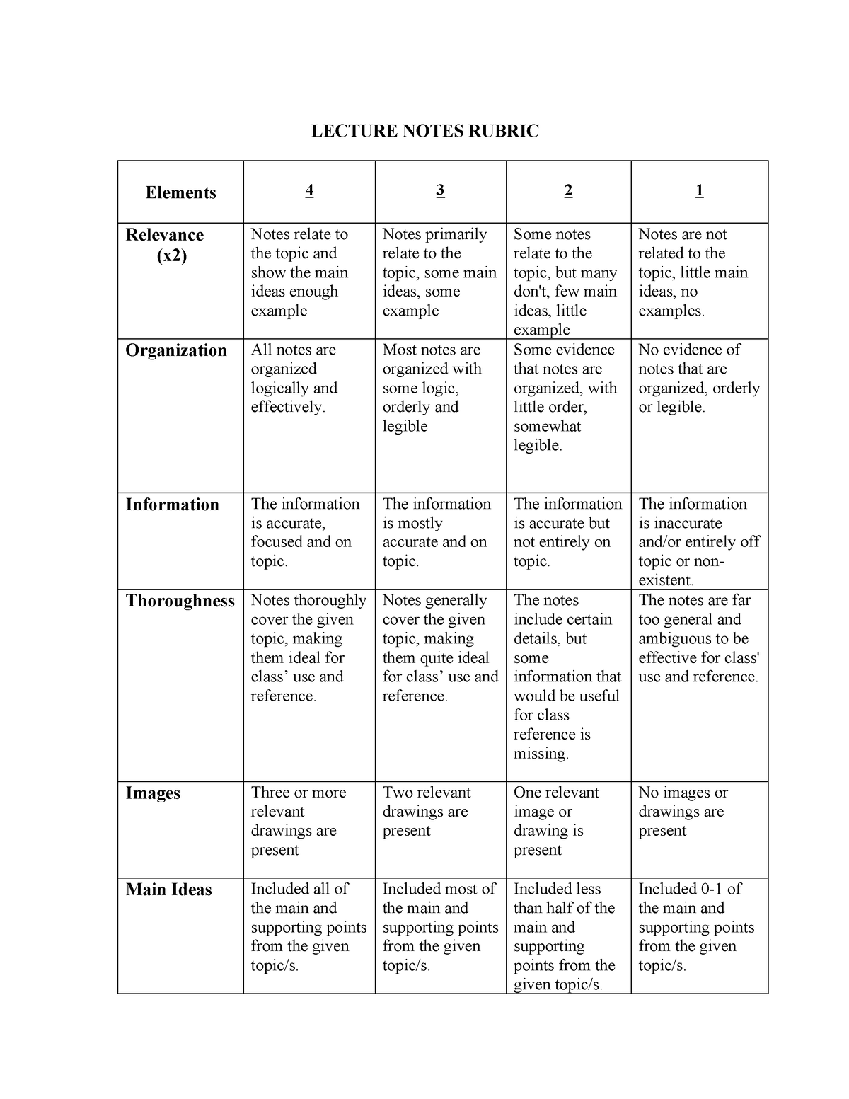 Lecture Notes Rubric 1 - n/a - ! LECTURE NOTES RUBRIC Elements 4 3 2 1 ...