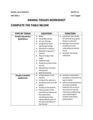Revilla Animal tissues Worksheet Asynch Act - Revilla, Lance Gabriel R. BS  PSY 3- HAP 3201-1 Prof. - Studocu