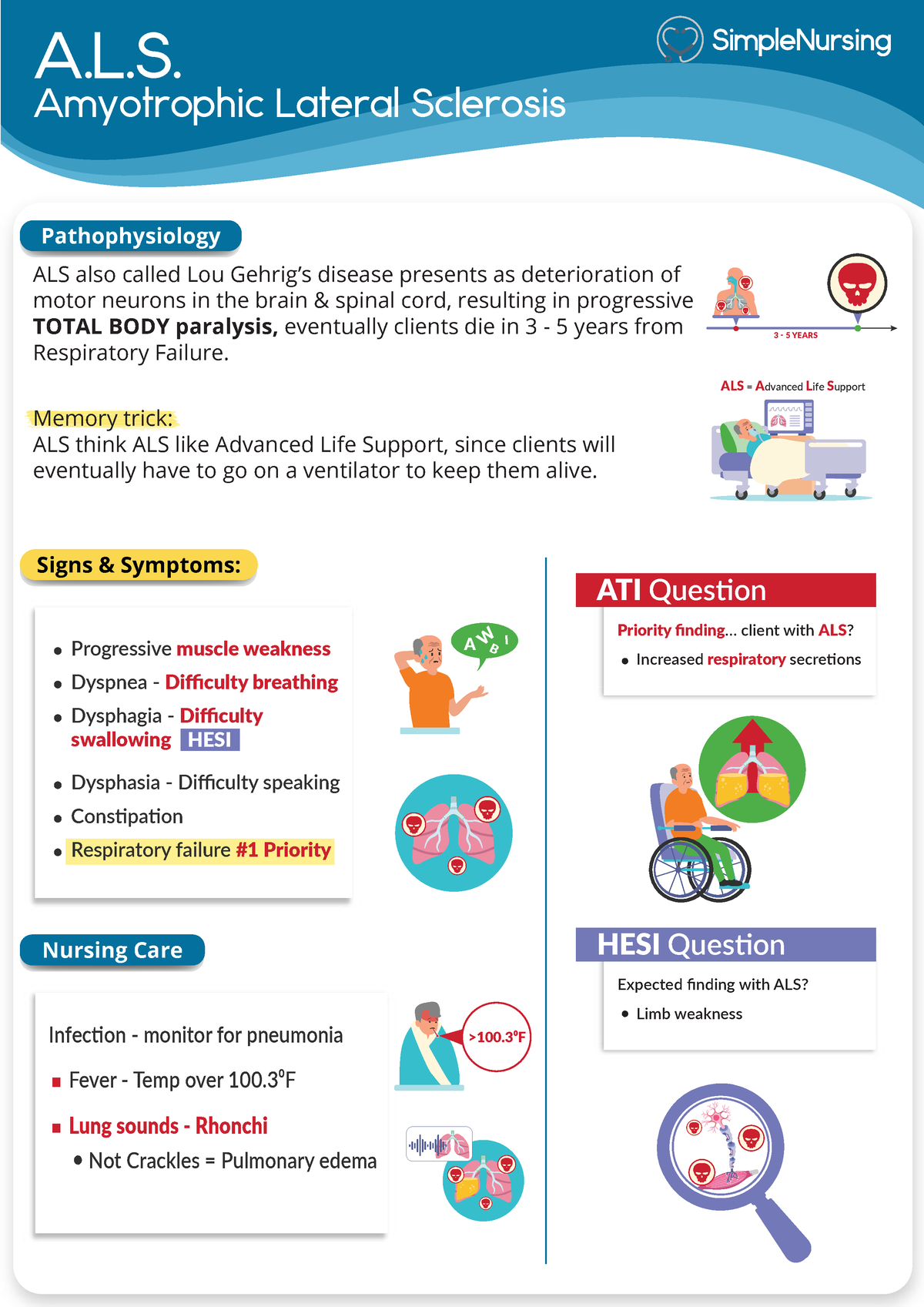 A.L.S. Amyotrophic Lateral Sclerosis - A.L. Amyotrophic Lateral ...