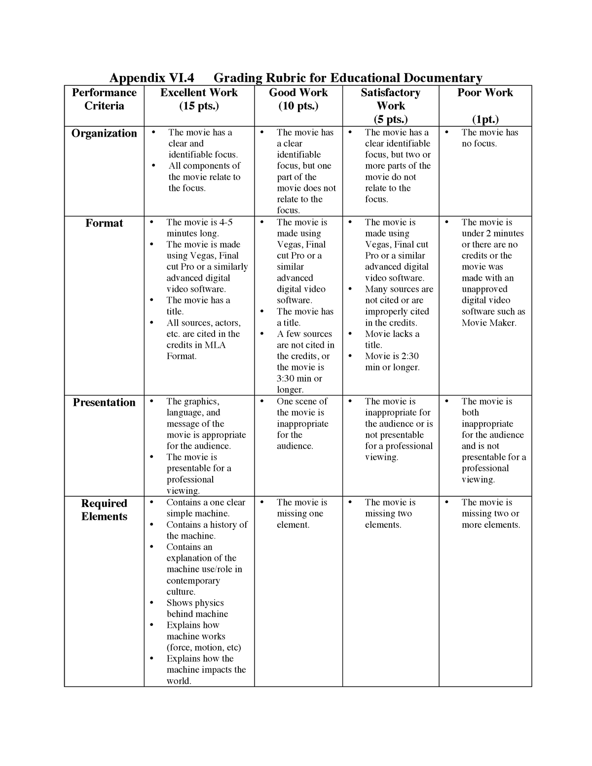 Documentary Rubric Lecture Notes 1 Appendix VI Grading Rubric For   Thumb 1200 1553 