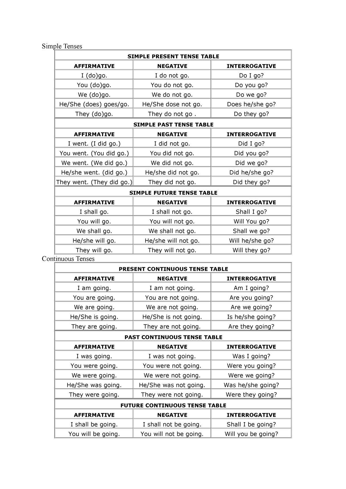 simple-tenses-simple-tenses-simple-present-tense-table-affirmative