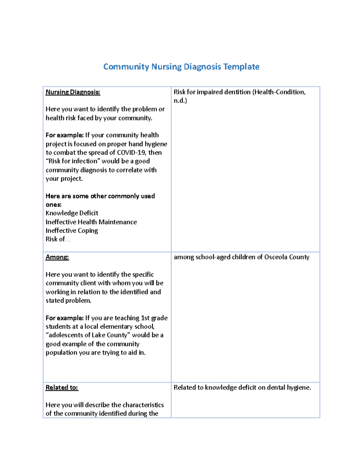 how to write a community health nursing diagnosis statement