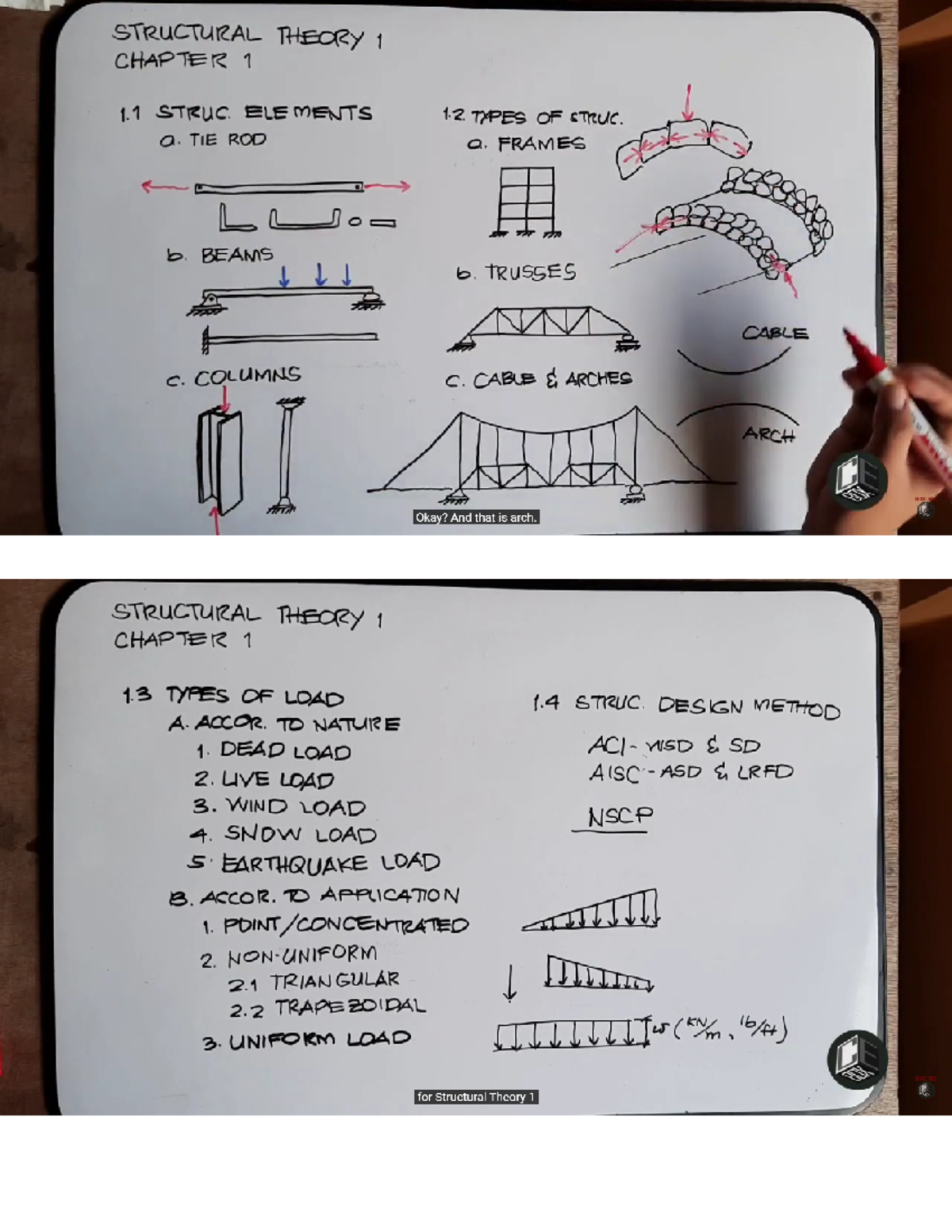 1.Introduction Elements Types of loads - Bachelor of Science in Civil ...