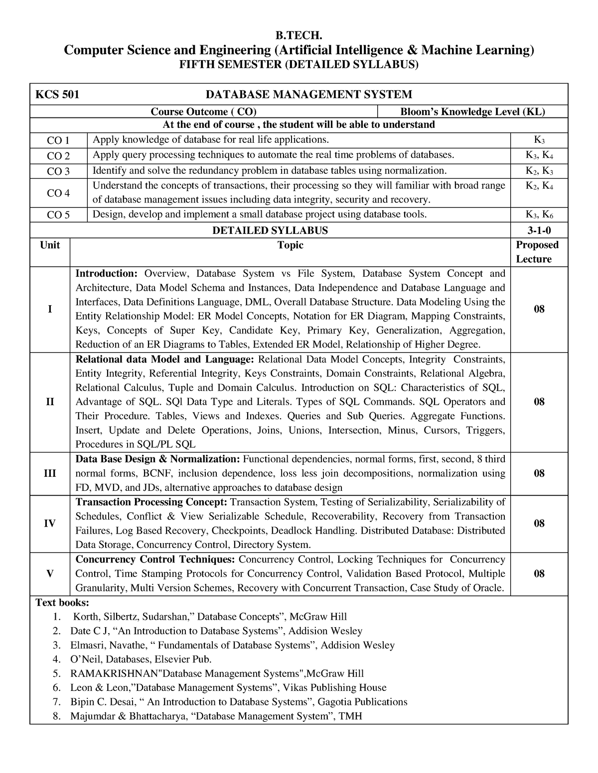 Syllabus - Helpfull - B. Computer Science And Engineering (Artificial ...